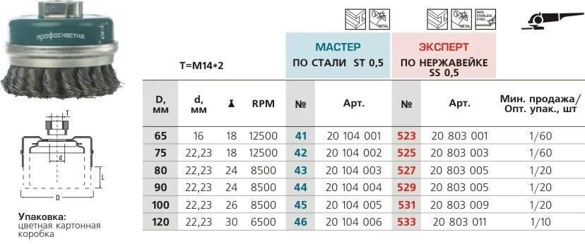 Щетка чашечная с кольцом, жгутовая D80 мм М14*2 RPM 8500 SS (нерж) 0,5  № 527 ПрофОснастка Эксперт