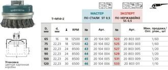 Щетка чашечная с кольцом, жгутовая  D75 мм М14*2 RPM 12500 SS (нерж) 0,5  № 525 ПрофОснастка Эксперт