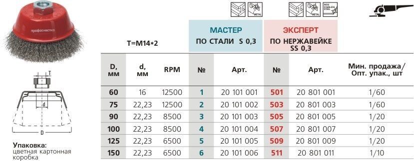 Щетка чашечная, гофрированная, D60 мм М14*2 RPM 12500 S 0,3 для УШМ №1 ПрофОснастка Мастер