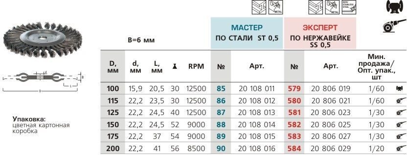 Щетка цилиндрическая, жгутовая, узкий шов, для УШМ № 583 ПрофОснастка Эксперт D175 мм RPM 12500 SS (нерж) 0,5