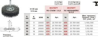 Щетка дисковая, гофрированная для дрели № 471 ПрофОснастка Эксперт хв 6 мм D30 мм RPM 20000 S 0,3