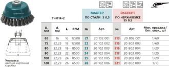 Щетка чашечная, жгутовая  D75 мм М14*2 RPM 12500 S 0,5  для УШМ № 22 ПрофОснастка Мастер