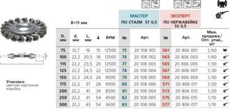 Щетка цилиндрическая, жгутовая, для УШМ № 561 ПрофОснастка Эксперт D75 мм RPM 12500 SS (нерж) 0,5