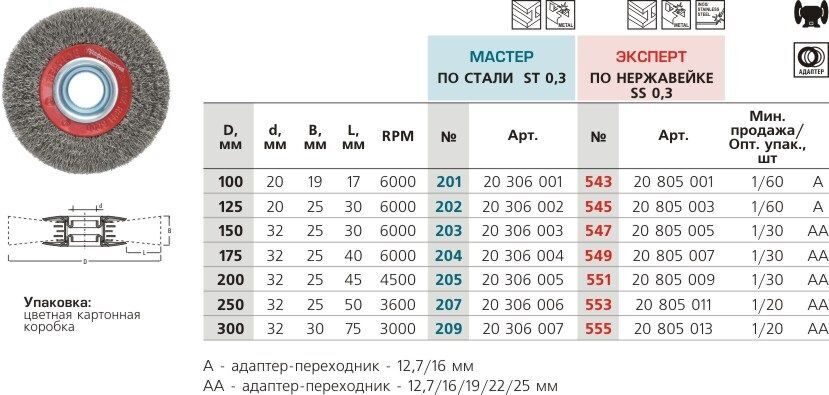 Щетка дисковая, гофрированная № 549 ПрофОснастка Эксперт D175/25/32 RPM 6000 SS (нерж) 0,3