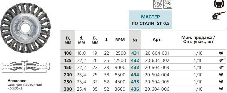 Щетка цилиндрическая, двурядная жгутовая к УШМ № 434 ПрофОснастка Эксперт D200 d25.4 мм RPM 8500 ST 0.5