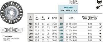 Щетка цилиндрическая, двурядная жгутовая к УШМ № 432 ПрофОснастка Эксперт D125 d22.2 мм RPM 12500 ST 0.5