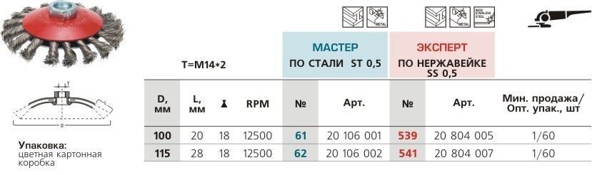 Щетка коническая, жгутовая, D115 мм М14*2 RPM 12500 S 0,5 для УШМ № 62 ПрофОснастка Мастер