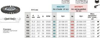 Щетка цилиндрическая, жгутовая, узкий шов, для УШМ № 581 ПрофОснастка Эксперт D125 мм RPM 12500 SS (нерж) 0,5