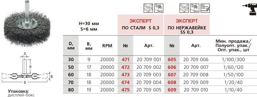 Щетка дисковая, гофрированная для дрели № 609 ПрофОснастка Эксперт хв 6 мм D80х19 мм RPM 20000 SS (нерж) 0,3