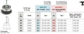 Щетка чашечная, гофрированная для дрелей № 588 ПрофОснастка Эксперт хв 6 мм  D38 мм RPM 4500 SS (нерж) 0,3